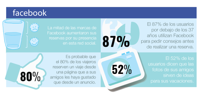 Blog-Facebook-Infographic-ES_V2