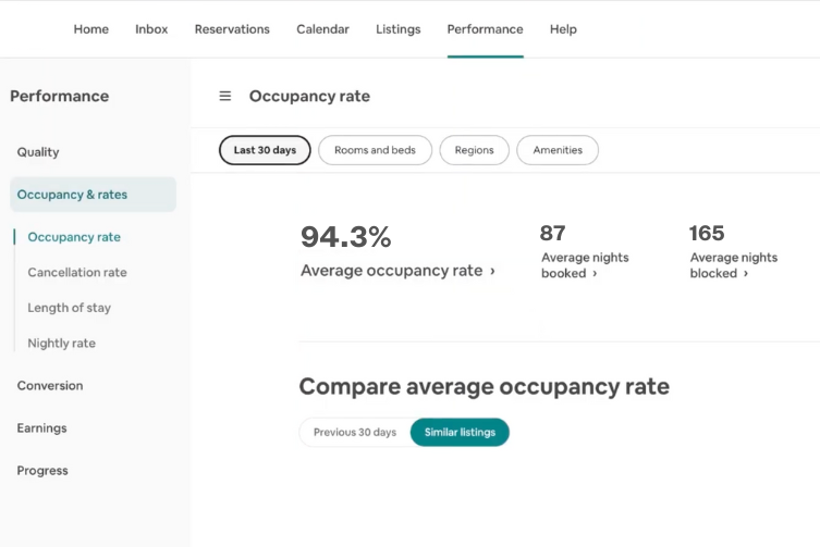 airbnb occupancy rate