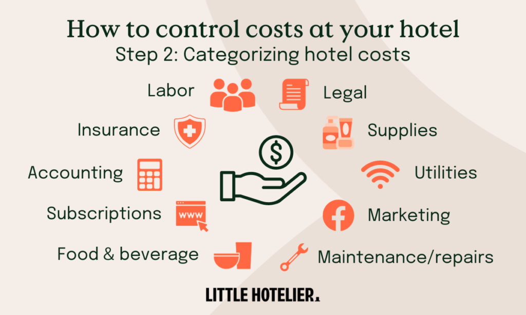 hotel costs
