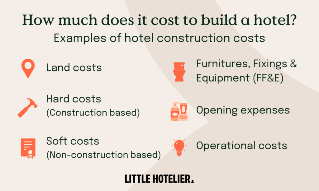 how much does it cost to build a hotel