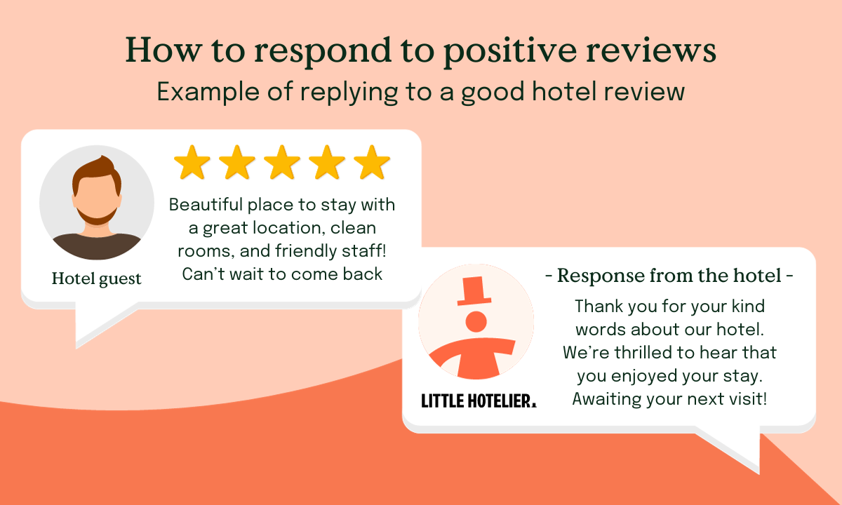 hotel review management