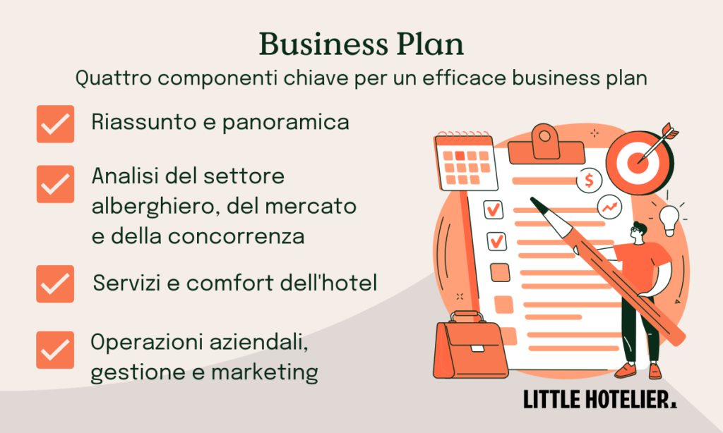 business plan