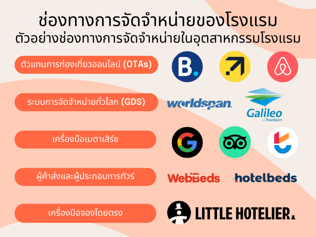 ช่องทางการจัดจำหน่ายของโรงแรม