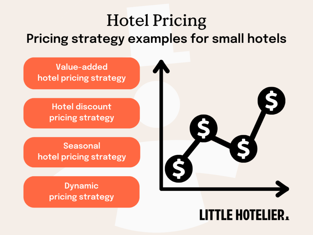hotel pricing
