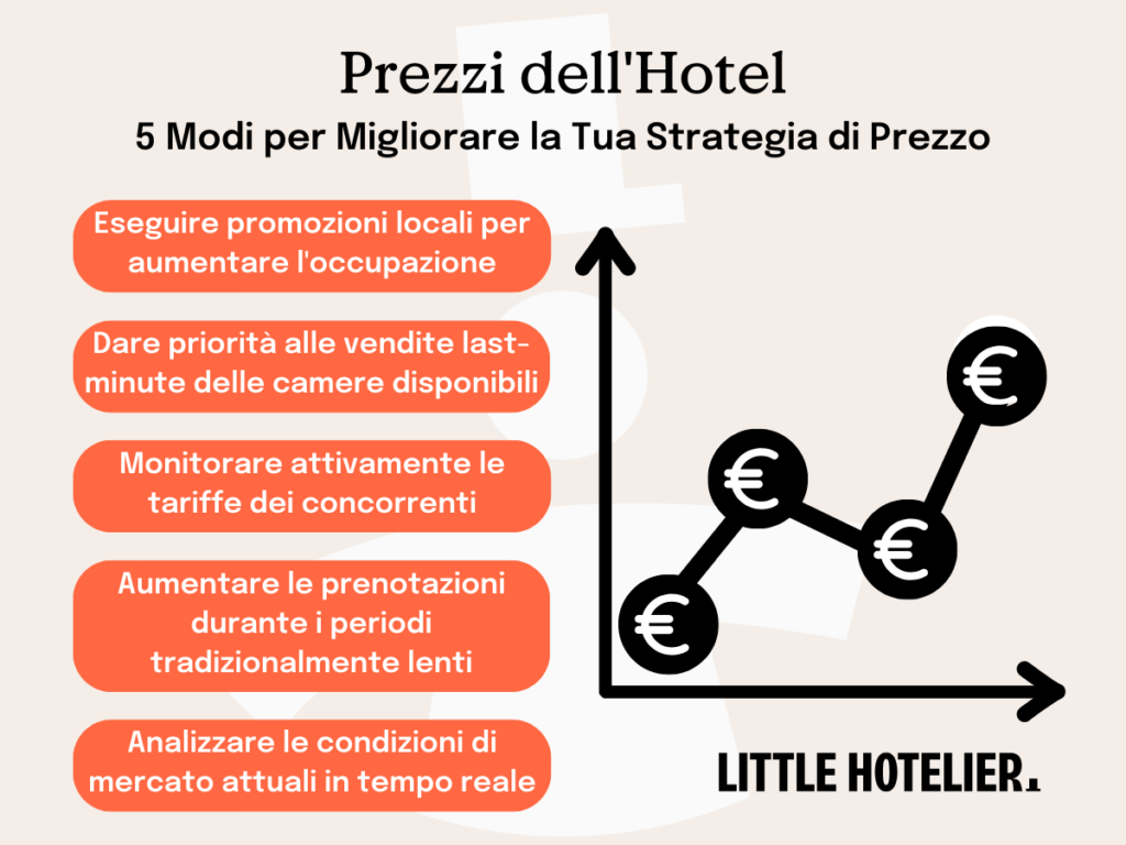 prezzi dell hotel