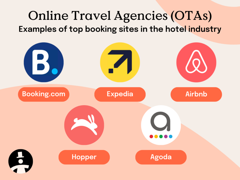 online travel agencies otas