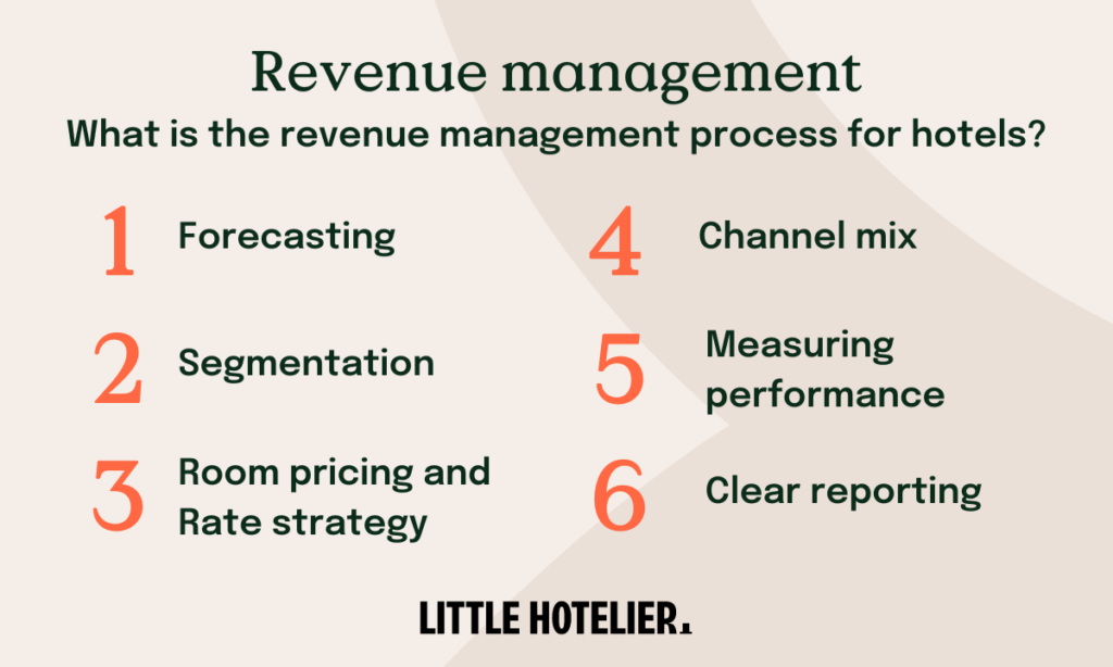 revenue management