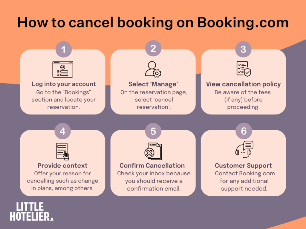 how to cancel a booking on Booking.com