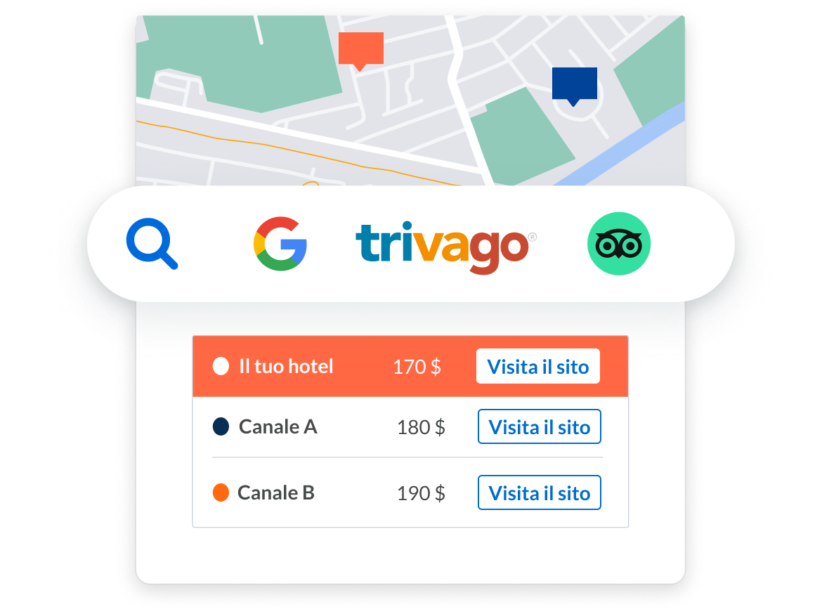 Metasearch per Hotel