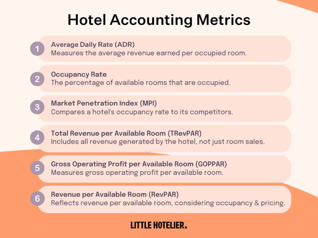hotel accounting