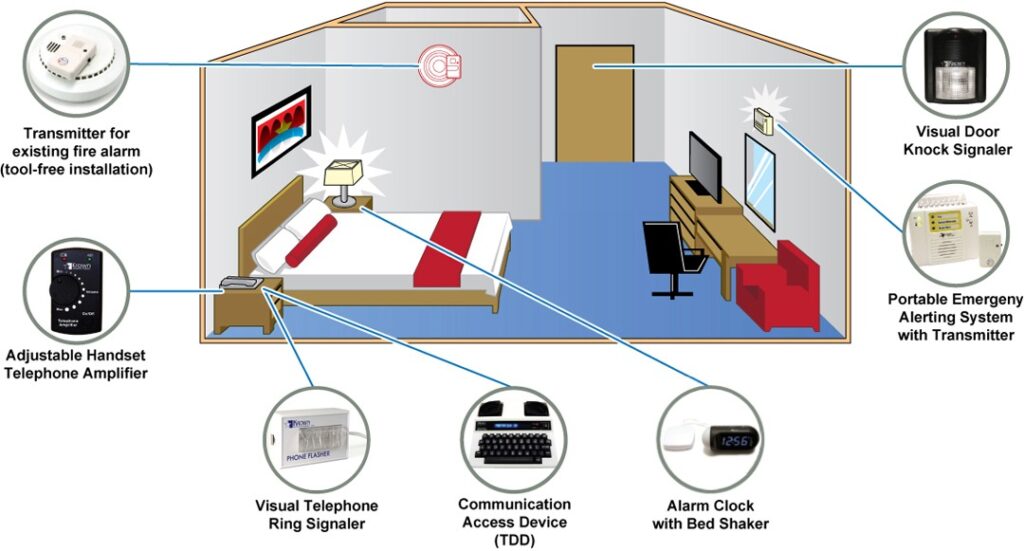 hearing accessible hotel room