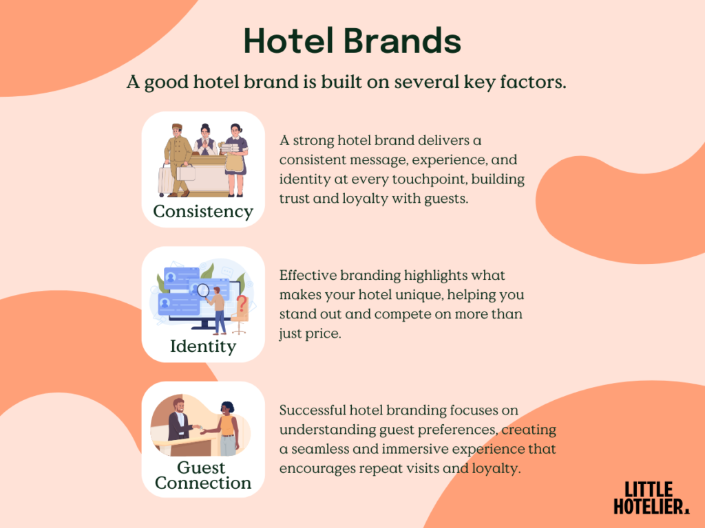 hotel brands
